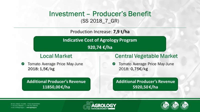 Picture 5. Investment - Producer's Benefit