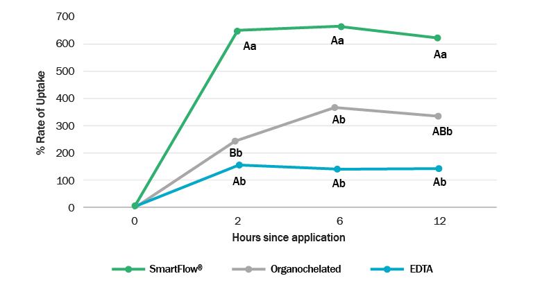 SmartFlowTechnology-Fig1