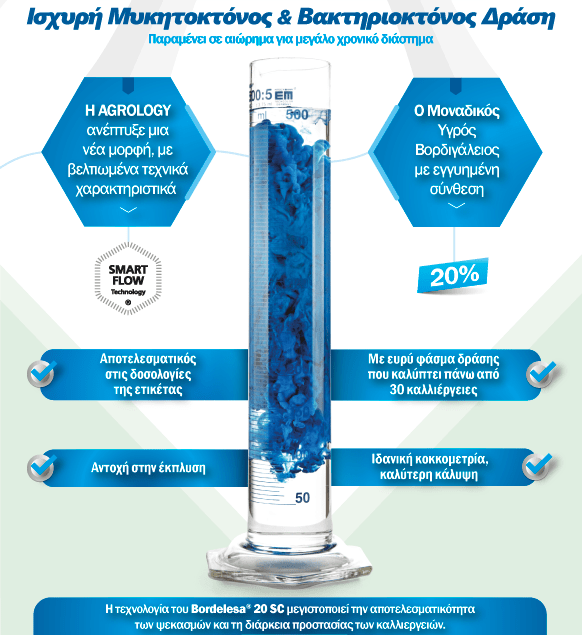Bordelesa® 20SC είναι ο μοναδικός υγρός Βορδιγάλειος Πολτός παγκοσμίως με εγγυημένη σύνθεση 20%