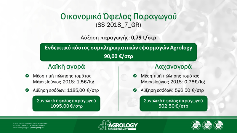 Εικόνα-5.-Οικονομικό-Όφελος-Παραγωγού σε Τομάτα Θερμοκηπίου