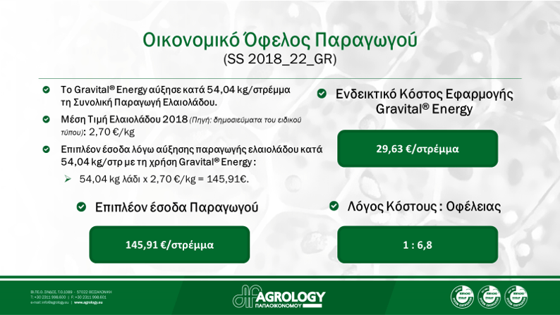 Εικόνα-5.-Οικονομικό-Όφελος-Παραγωγού-Gravital-Energy