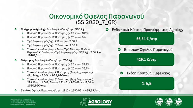 Εικόνα-10.-Οικονομικό-Όφελος-Παραγωγού-Κεράσι