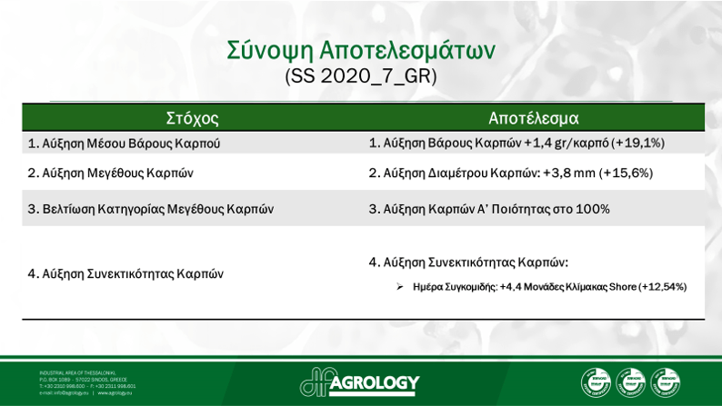 Εικόνα-9.-Σύνοψη-Αποτελεσμάτων-Κεράσι