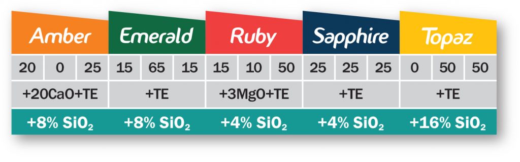 Εικόνα 1. Σκευάσματα της σειράς XGel activ