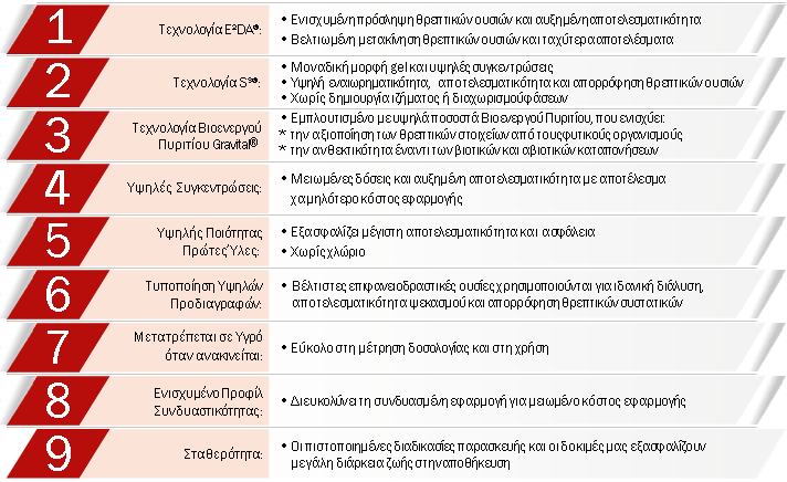 Εικόνα 2. Καινοτόμες Τεχνολογίες – Μοναδική Δύναμη Θρέψης