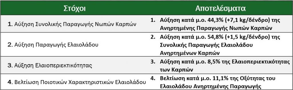 Εικόνα 13. Σύνοψη Αποτελεσμάτων