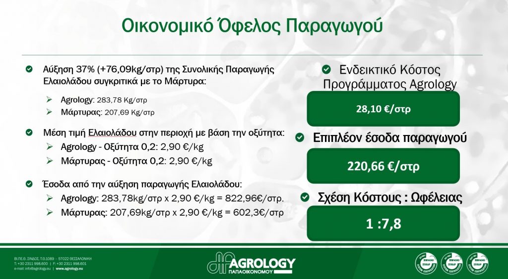 Εικόνα 8. Οικονομικό Όφελος Παραγωγού