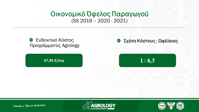 Εικόνα 14. Οικονομικό Όφελος Παραγωγού