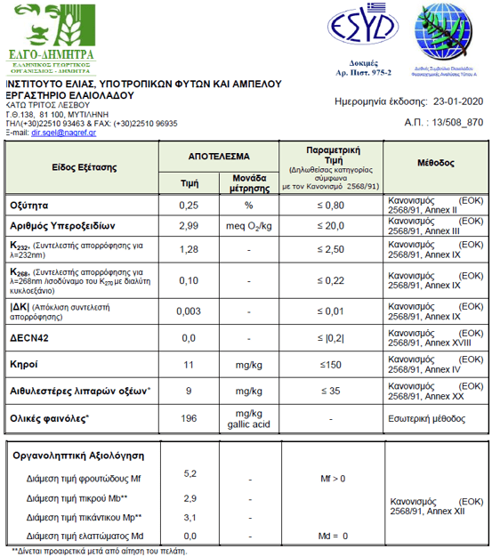 Εικόνα 5. Αποτελέσματα Μετρήσεων για την Ποιότητα Ελαιολάδου
