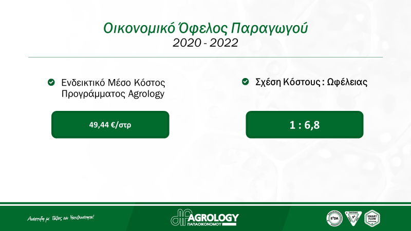Εικόνα 7. Οικονομικό Όφελος Παραγωγού για την επιτραπέζια ελιά