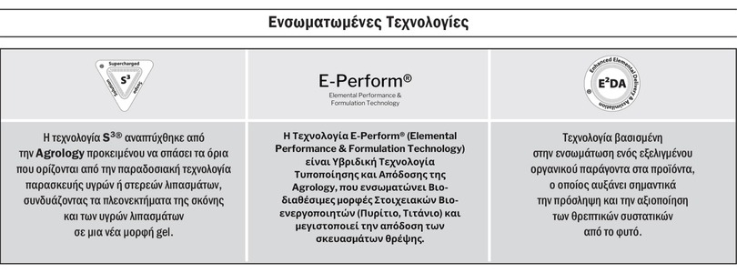Ενσωματωμένες Τεχνολογίες