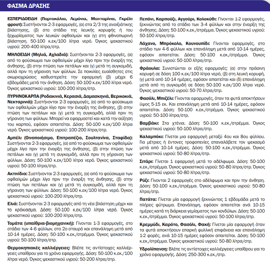 φασμα δράσης MoBoZin