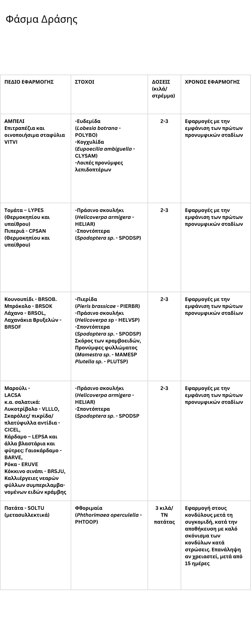 Φασμα Δράσης Belthirul 1000DP