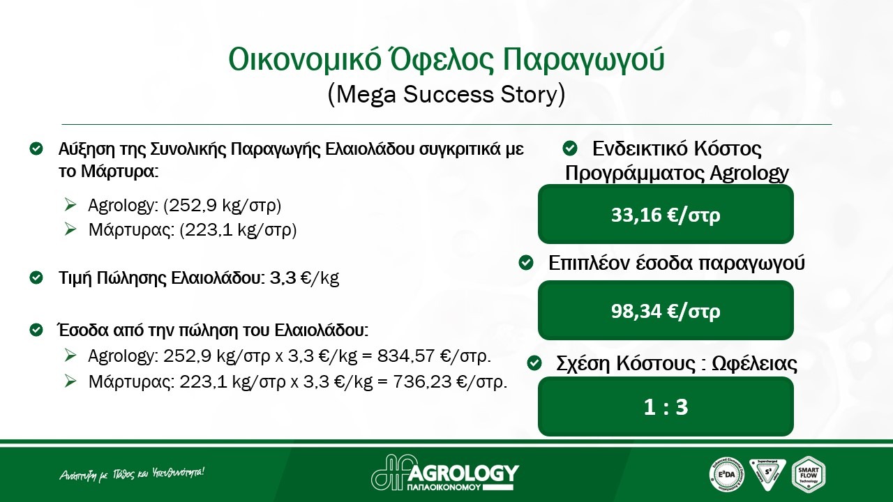 Οικονομικό Όφελος Παραγωγού​ (Mega Success Story)​ 3