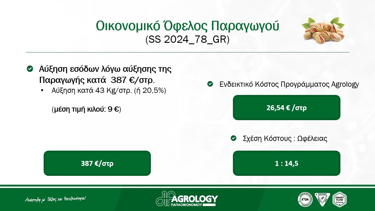 Εικόνα 4. Οικονομικό Όφελος Παραγωγού​. Μέση τιμή κιλού: 9€